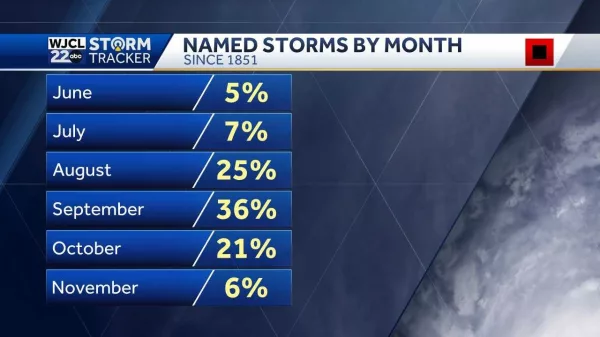 month-storms-686482774d7af132939