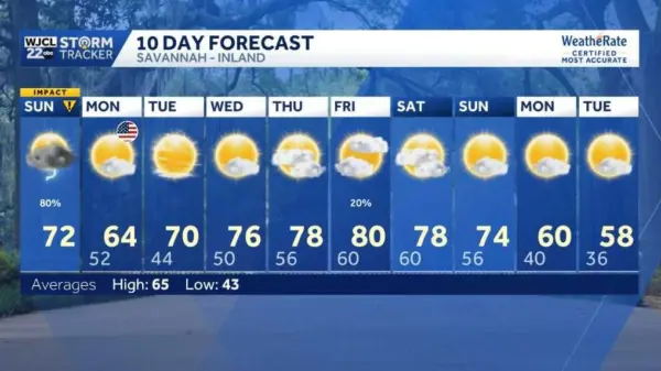 7-day-jpg-6991bcfbf1899286797