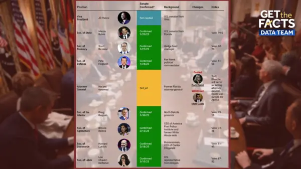 trump-admin-changes-69cedfc5d26e6278962