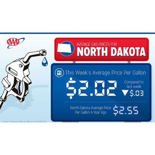 Gas prices continue to fall in North Dakota KBMWNews