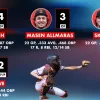 stat-report