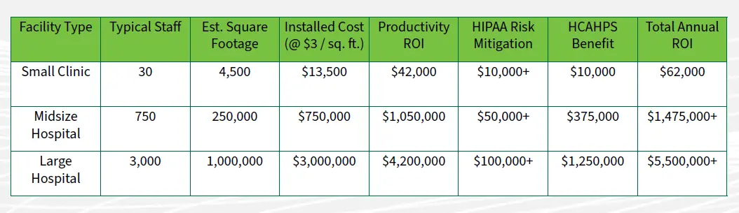 healthcare-roi-chart