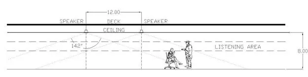 speaker-coverage-figure-6