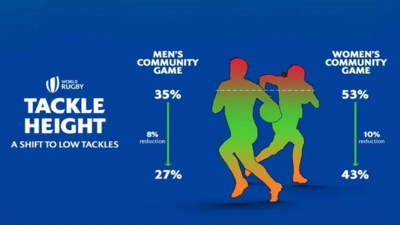 world-rugby-tackle-height