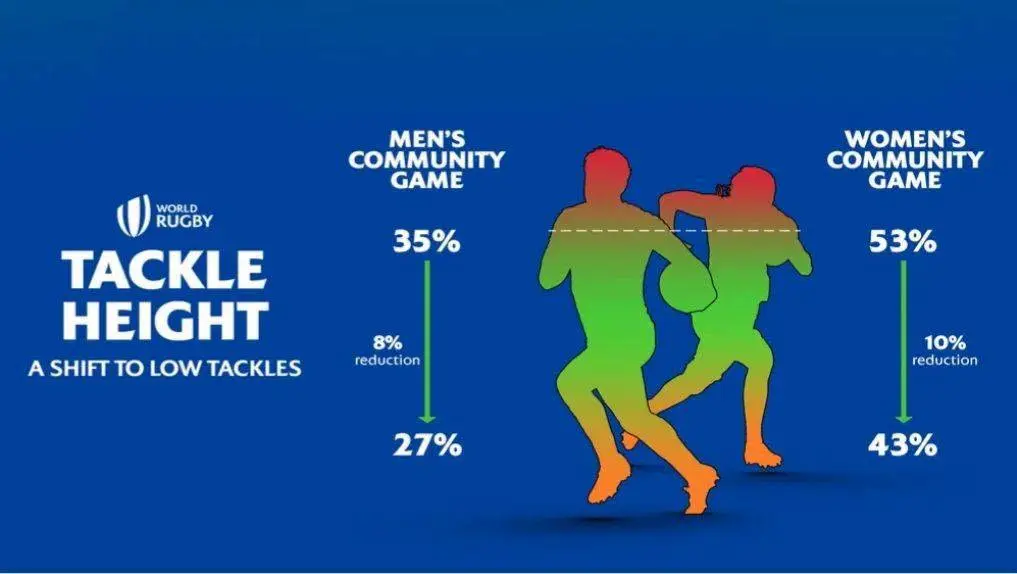world-rugby-tackle-height