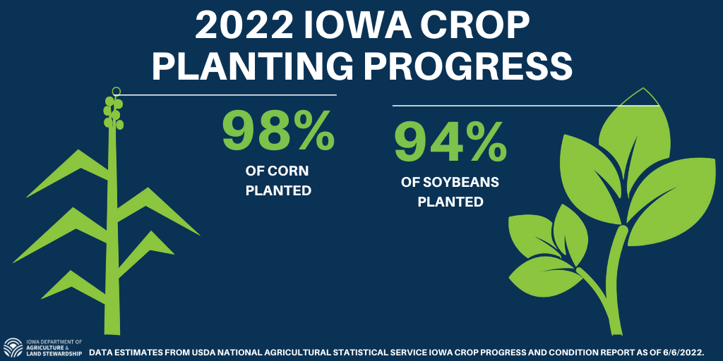 2022 Planting Season Nearly Finished In Iowa - Vimarsana News