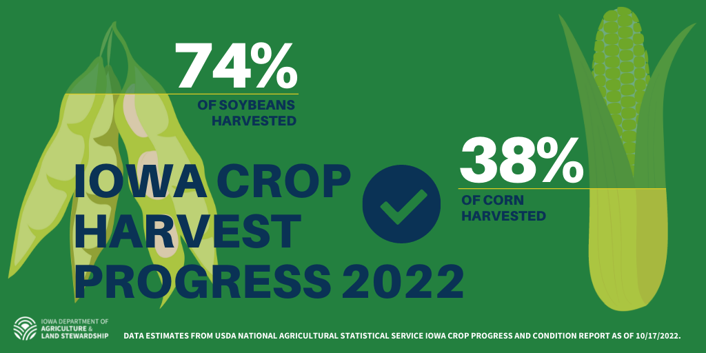 2022 Harvest Proceeds Ahead Of Average According To USDA - Vimarsana News