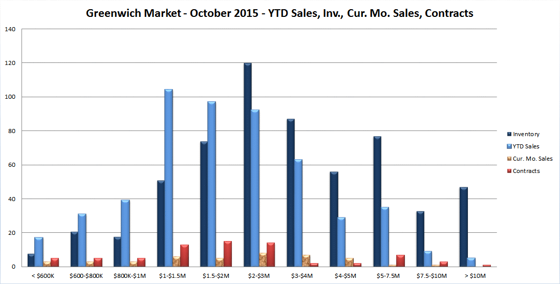 oct-2015-sales-inv-cur-ks-110415