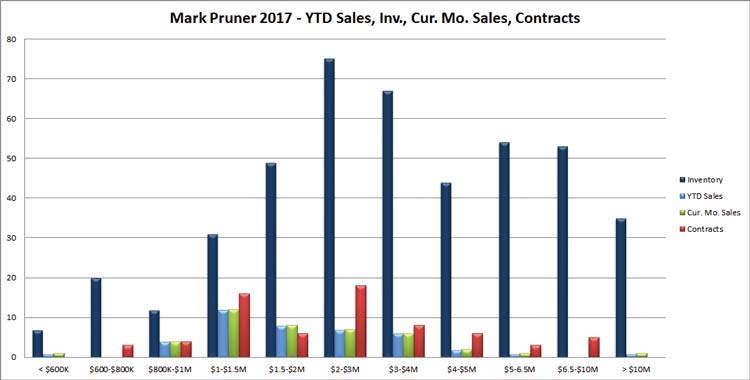 re-report-jan17sales-chart