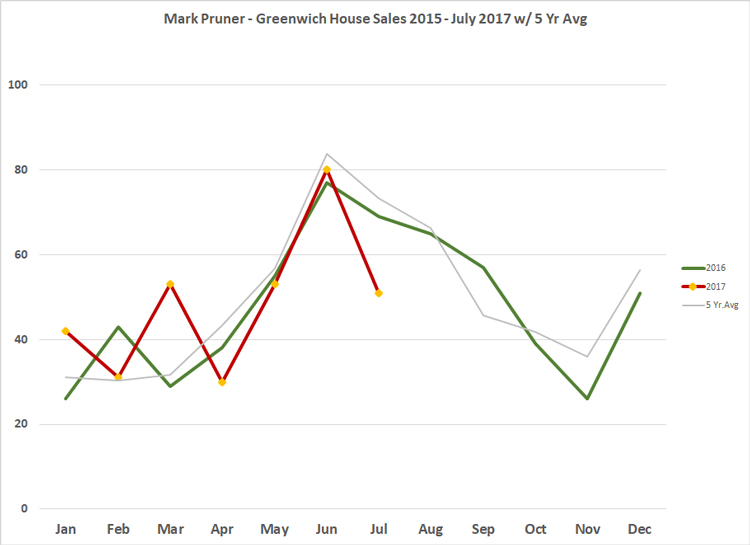 re-report-house-sales-8-4