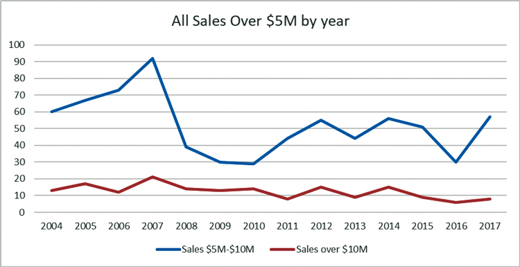 pruner-sales-chart-2-9-fi