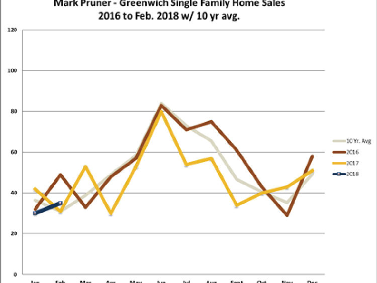 february-market-graphic