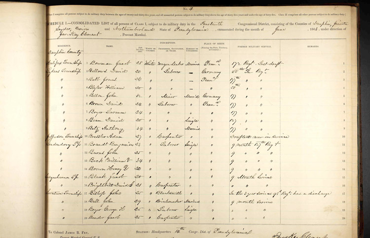 military-records-research-civil-war-draft-registration-records