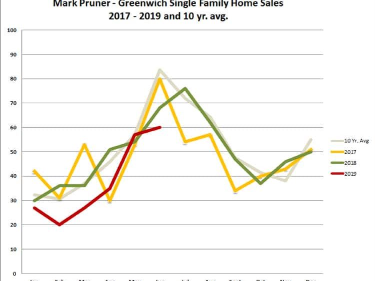 re-market-report-chart-7-12