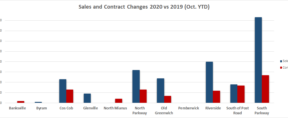 oct20vsoct19sales-change-mp_-111120