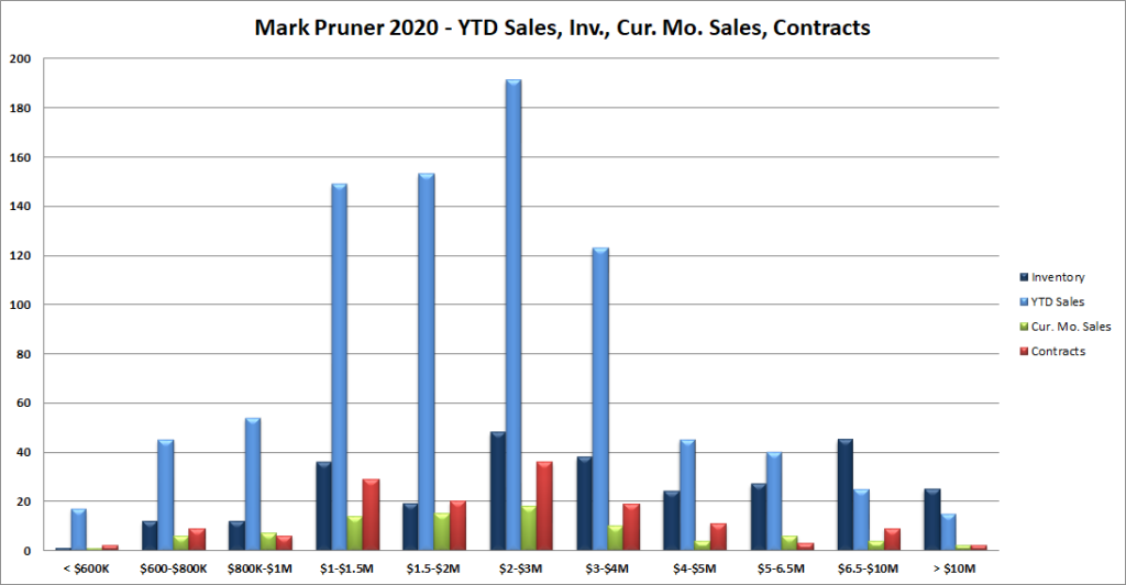 Over 1,000 Transactions One Amazing Year in Greenwich Real Estate Greenwich Sentinel