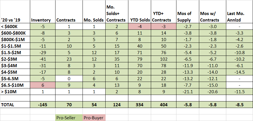 dec2020vs2019-spreadsheet-mp_-010221