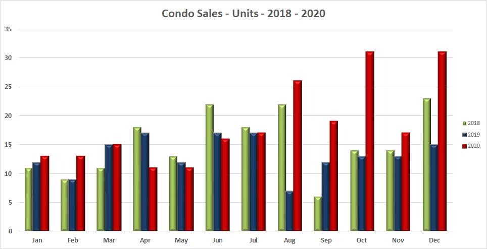 condosales-units_-2018-2019-mp_-011921