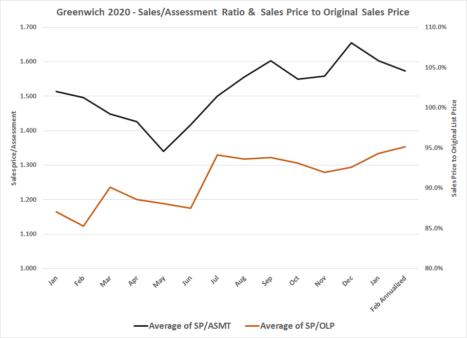 sales-2020-spassmtratio-sp_-olp_-mp_-021721
