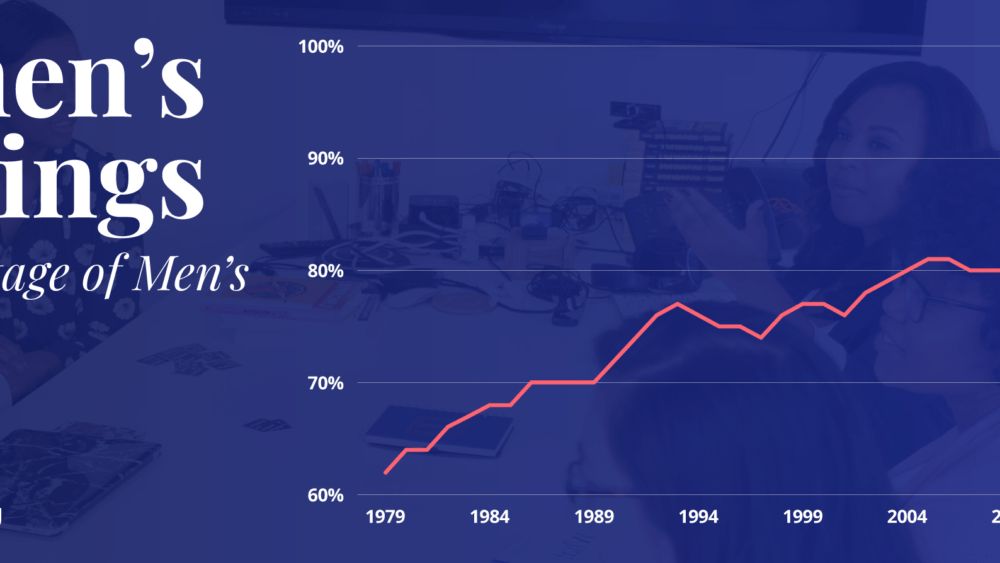 borg_gender-pay-gap-2021_graph_social