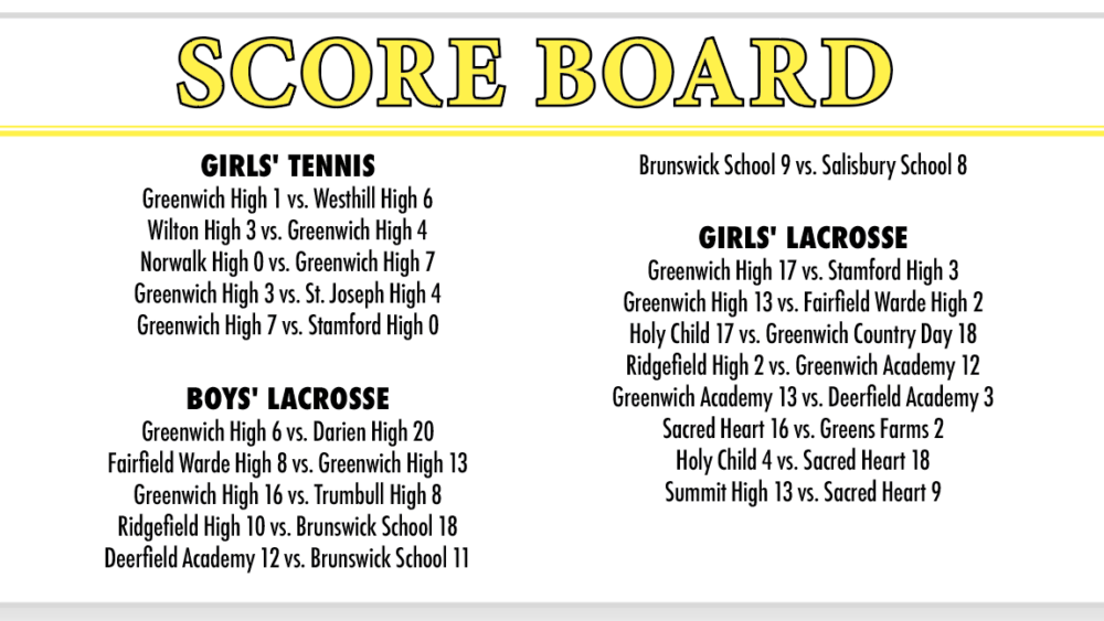 scoreboard51721