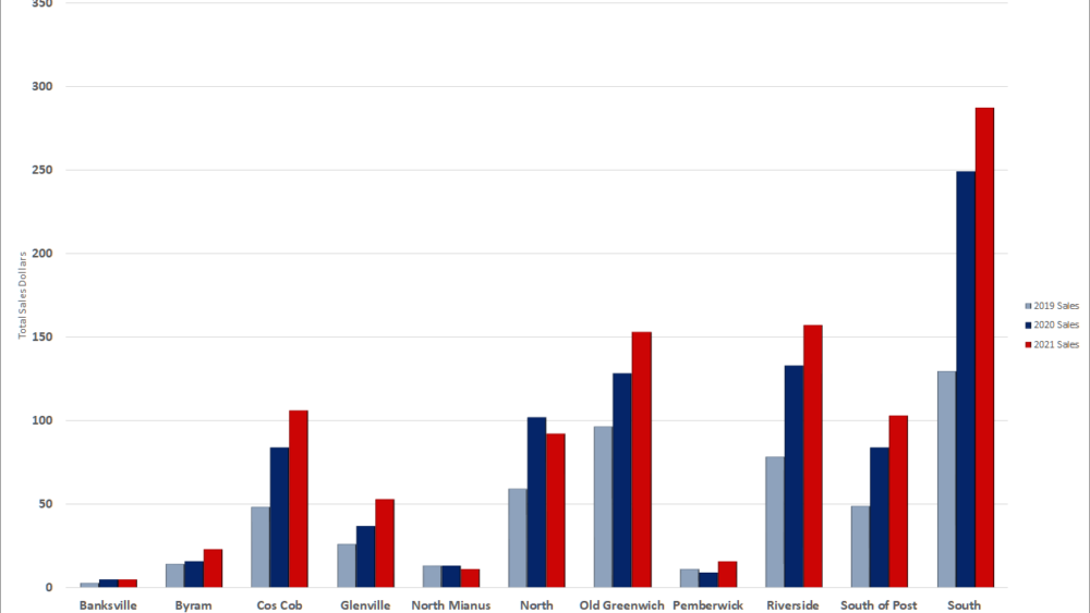 dec2021-totsalesnumbers-neighborhood-mp_-011222