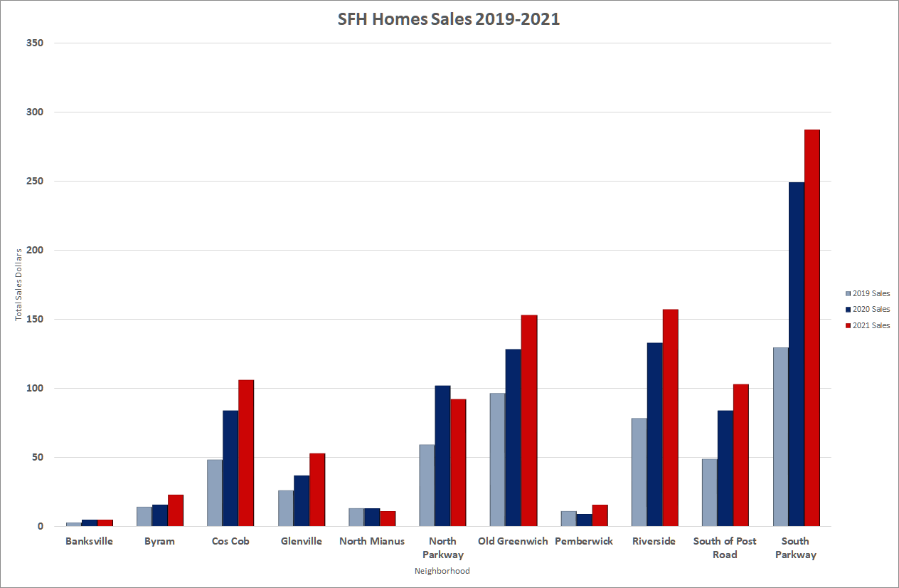 dec2021-totsalesnumbers-neighborhood-mp_-011222