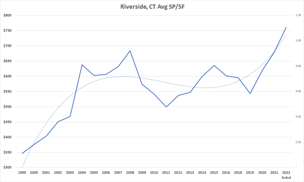 Column Riverside, CT A Popular Place to Live Greenwich Sentinel