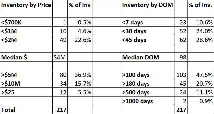 sept22-sfh_-inventory-analysis-mp_-092122