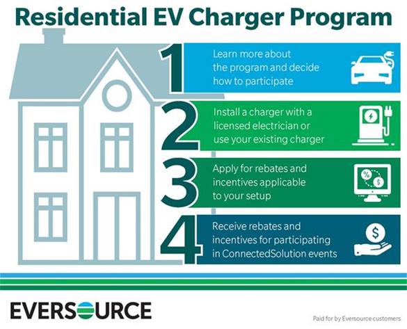 Eversource Electric Vehicle Charging Incentives
