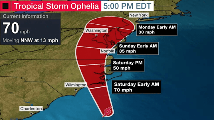 tropical-storm-ophelia-track