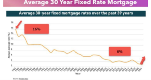 fixed-rate-mortgage-chart