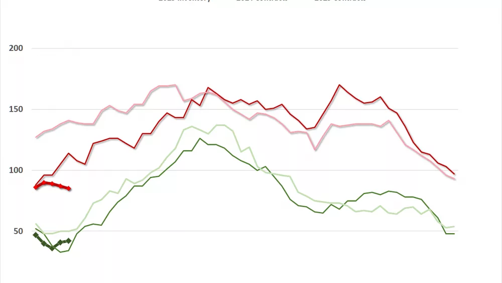 jan-27-2025-ks-inv-weekly-020425