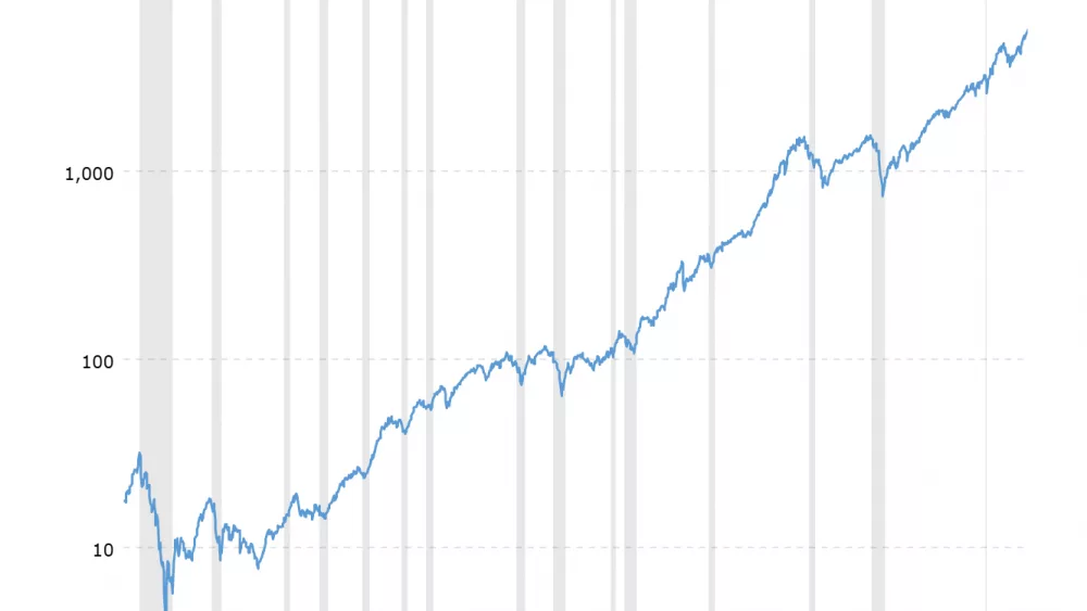 sp-500-historical-chart-data-2025-03-25-macrotrends1