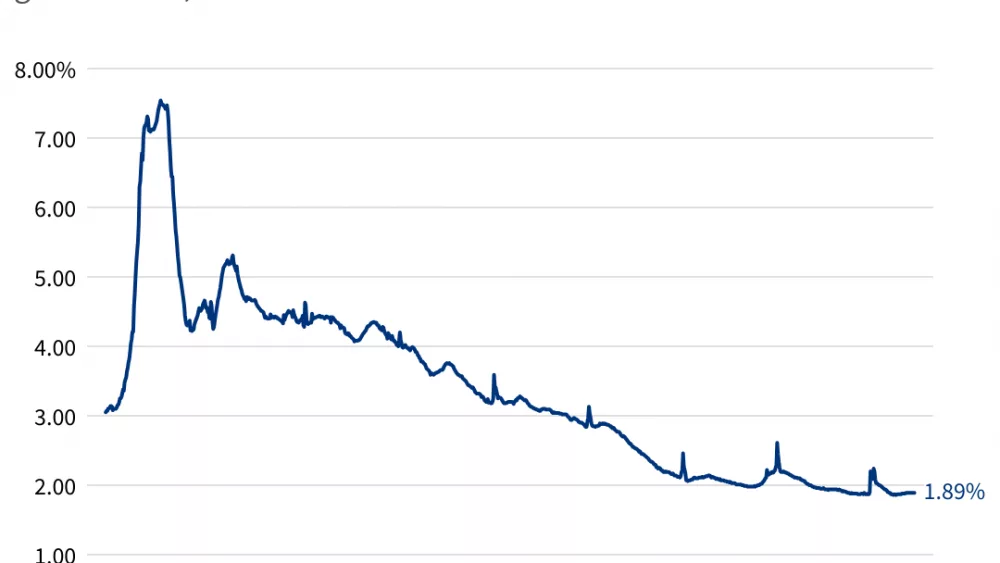 less-than-2-of-jobs-are-in-the-federal-government1
