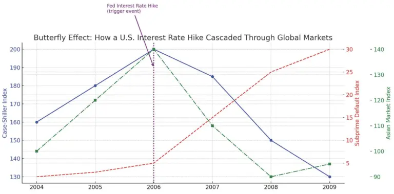 butterfly-effect-graph