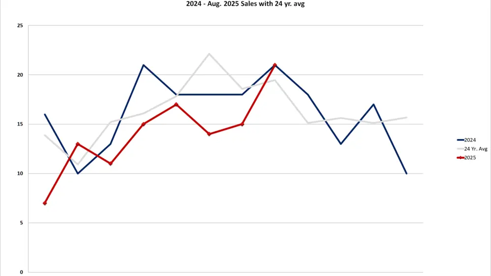 aug25-condosales-2024-8-25yravg-mp_-082725