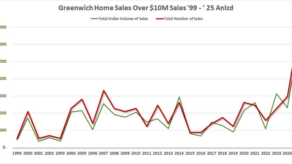 over10m-sales_-99-8-25-gmls_-mp_-090725