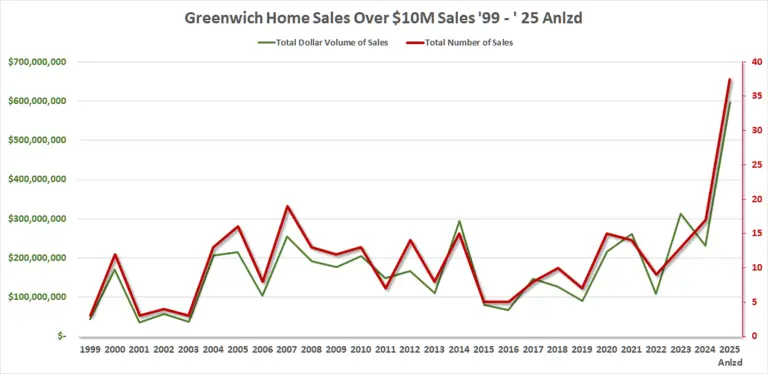 over10m-sales_-99-8-25-gmls_-mp_-090725