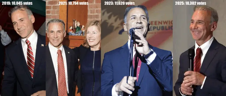 camillo-again-tops-the-ticket