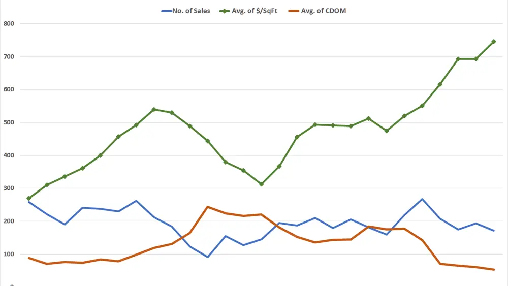 dec2025-1999-condossales-sp_-sf_-dom_-mp_-012126