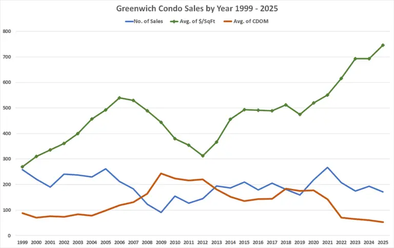 dec2025-1999-condossales-sp_-sf_-dom_-mp_-012126