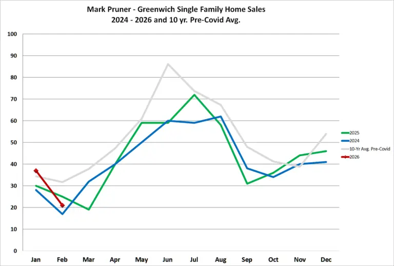 feb-2026-monthlysales-030426