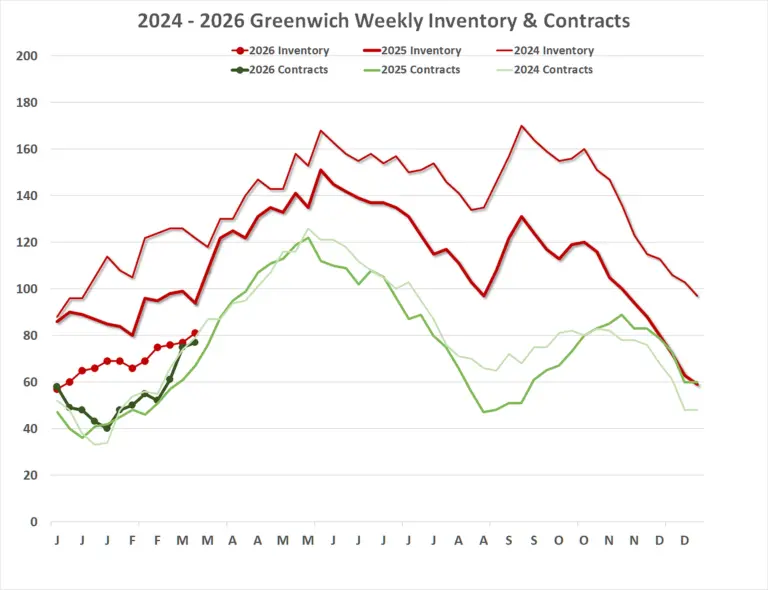 mar23-2026-ks-inv-weekly-0401261