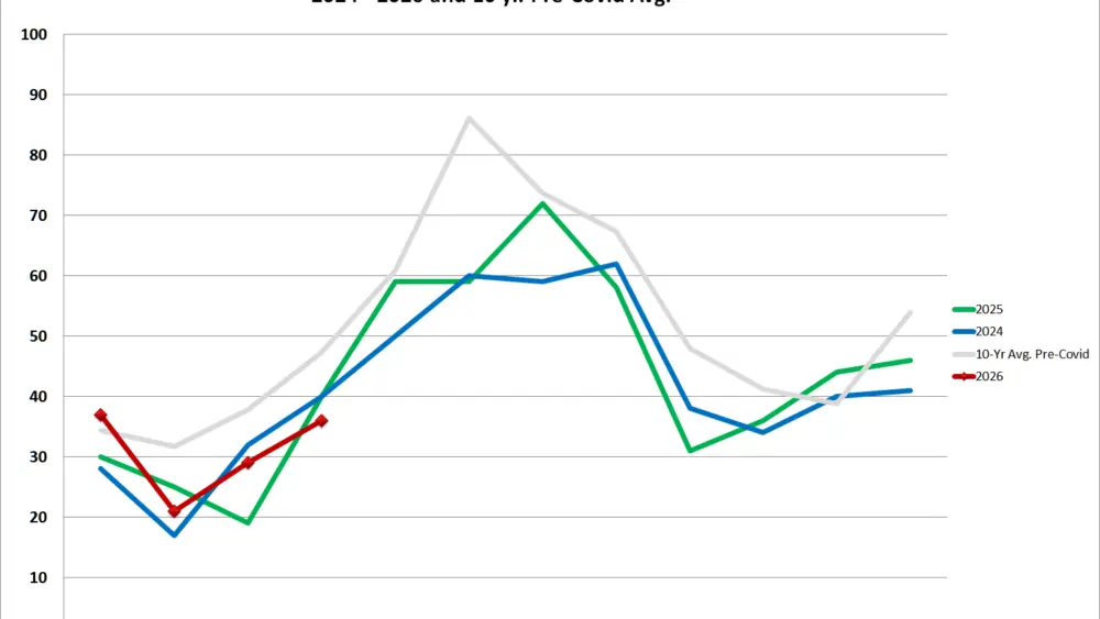 apr2026-monthlysales-043026