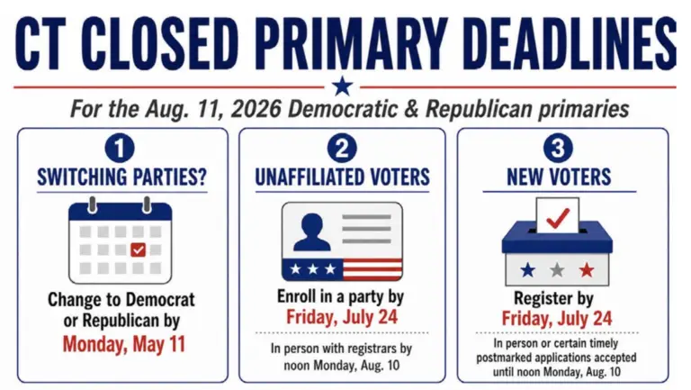ct-closed-primary-deadlines-fi