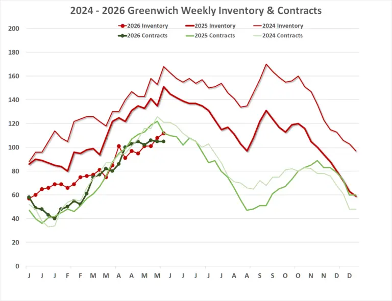 june12026-ks-inv-weekly-061026