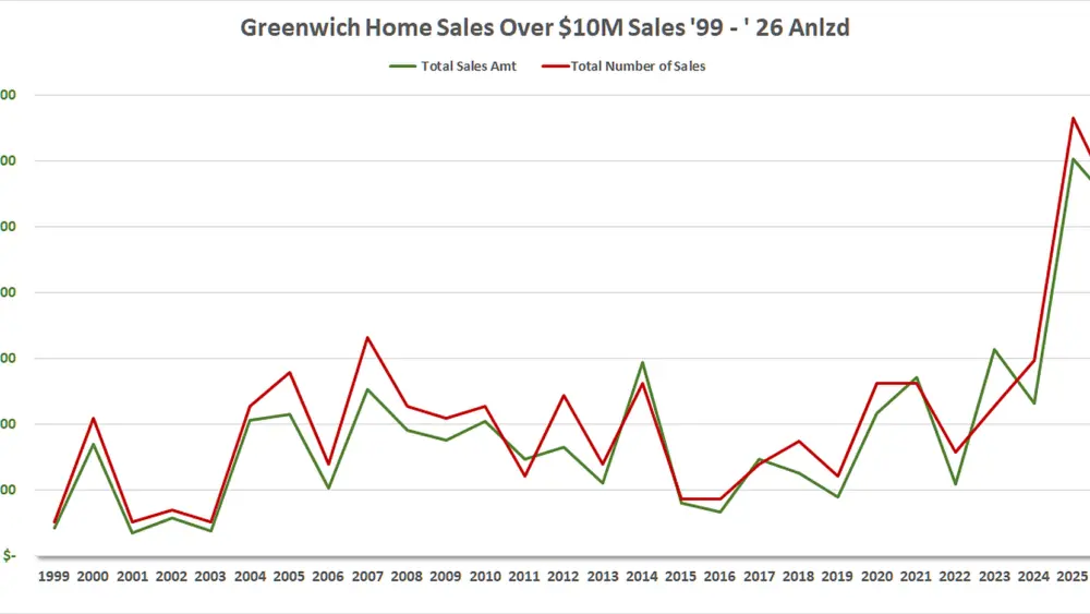 over10msales-99-6-17-26-gmls_-mp
