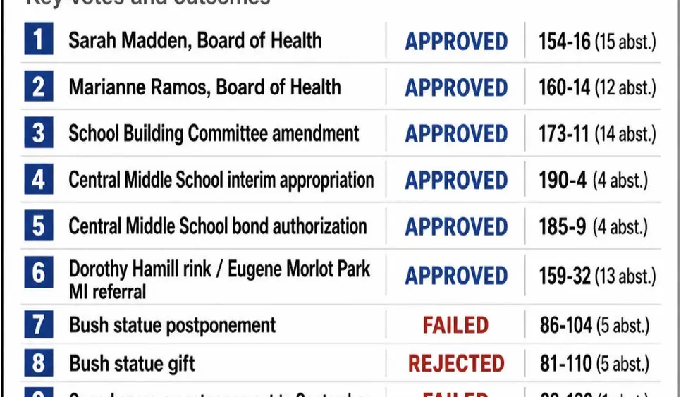 Greenwich RTM Vote Summary FI
