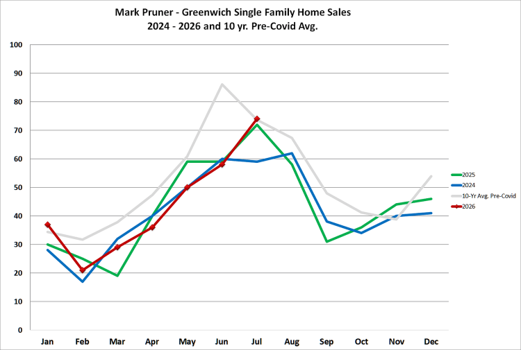 july2026-monthlysales-080626